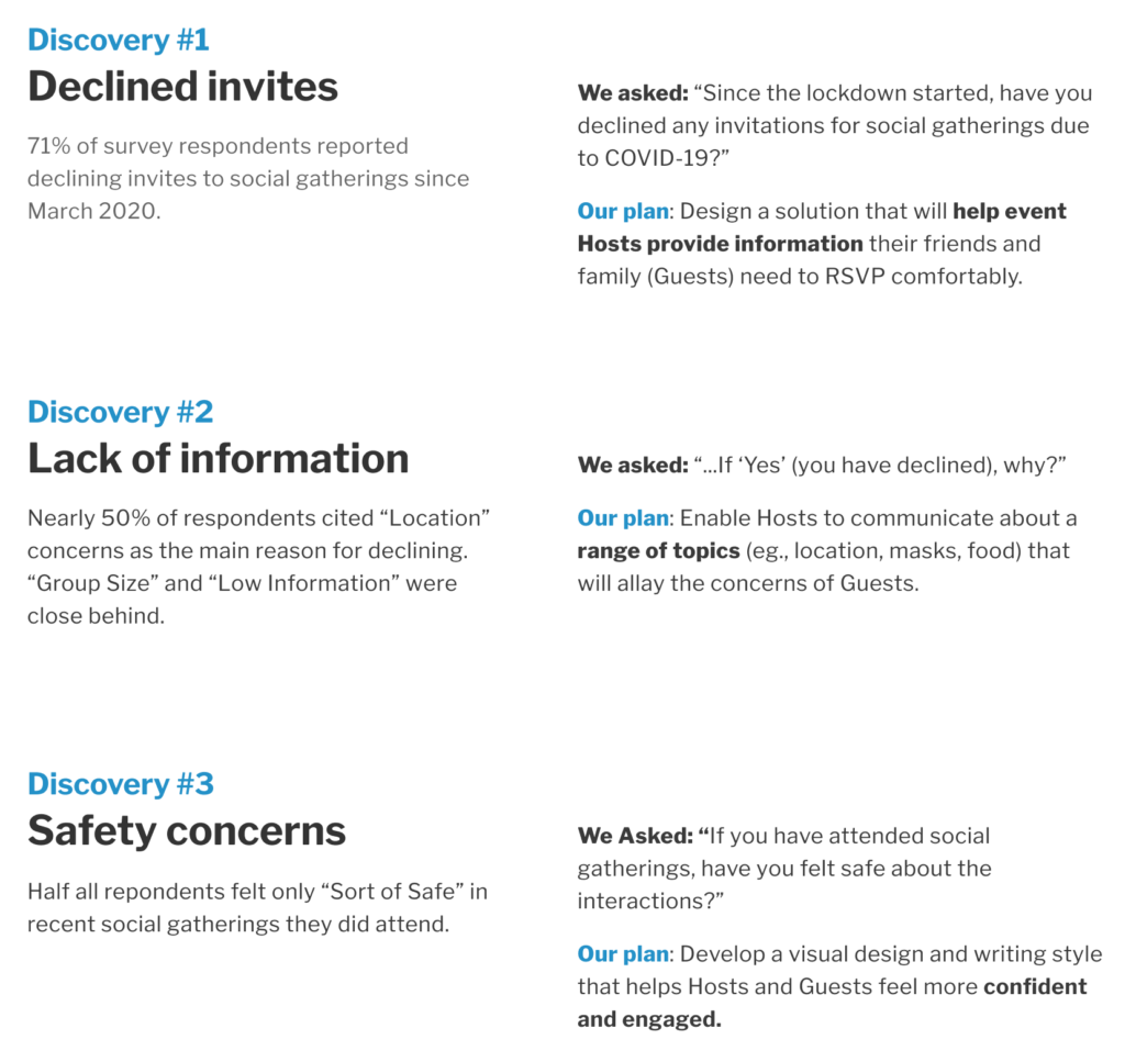 Discovery 1: Declined Invites.. 71% of respondents reported declining invites to social gatherings. Discovery 2: Lack of Information. "Location" and "Group Size" were primary concerns. Discovery 3: Safety concerns. Half of respondents felt only "sort of safe" when socializing with friends.